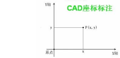 利用CAD制作顶针座标图的操作过程