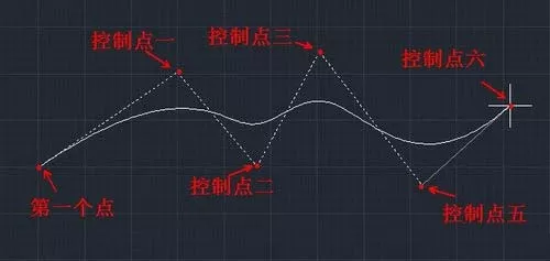 cad绘制曲线的简单教程分享