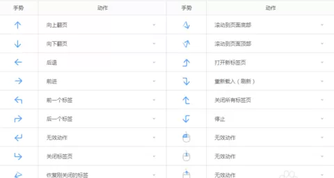 在360极速浏览器中实行使用鼠标手势的详细步骤
