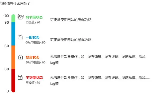 bilibili账号被封的原因有哪些？