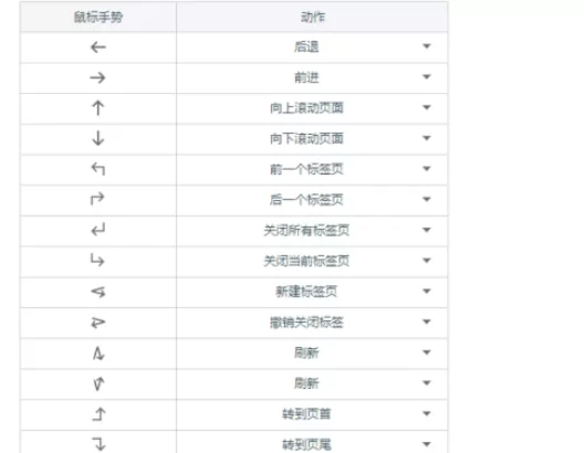 在百度浏览器中实行启用鼠标手势的具体操作步骤