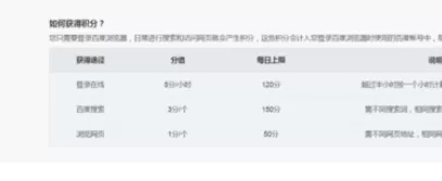 在百度浏览器中使用特权中心的具体操作步骤
