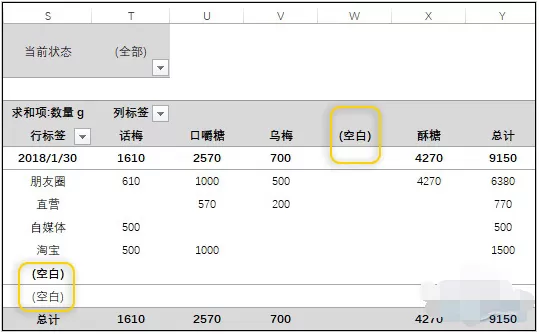 Excel数据表显示“空白”一栏该如何处理？