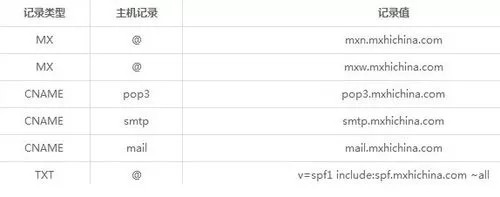 在阿里云企业邮箱中实行免费申请开通的详细步骤