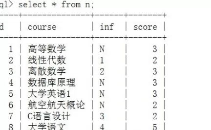 在sql中进行正确插入数据的图文教程