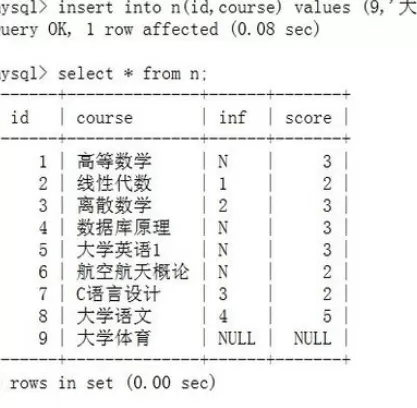 在sql中进行正确插入数据的图文教程
