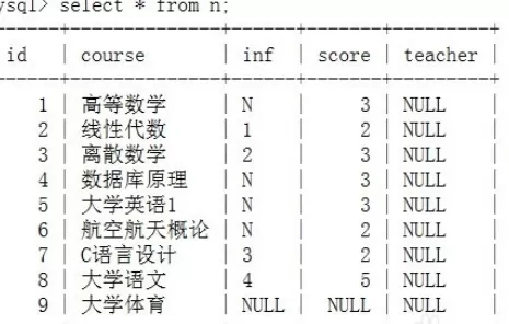 在sql中进行正确插入数据的图文教程