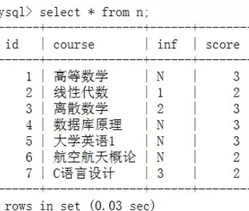 在sql中进行正确插入数据的图文教程