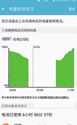 在三星S7 edge中查看电池电量使用情况的具体方法