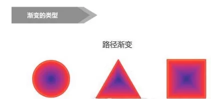 在PPT中制作阴影渐变的具体方法介绍