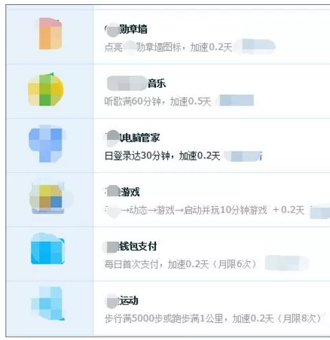 在QQ上点亮等级达人图标的详细教程