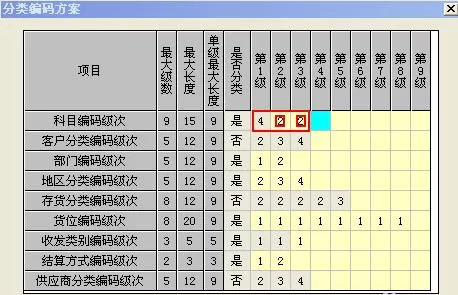 通过用友财务软件建账的具体操作