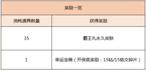 王者荣耀游戏中得到霸王丸碎片的方法