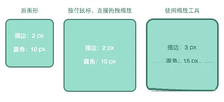 在Sketch中进行图形缩放的图文教程
