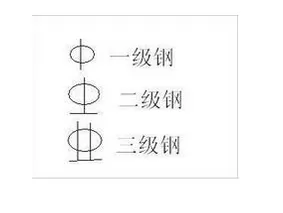 在word中输入钢筋符号的具体方法介绍