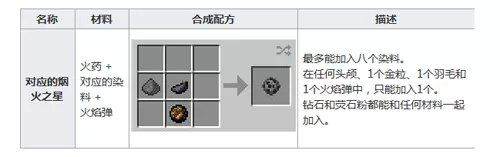 我的世界游戏中玩转火焰弹攻略