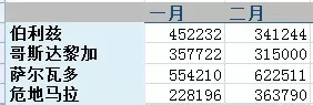 在excel表格中出现div0的解决方法介绍