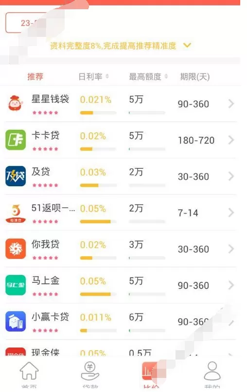 在白借中进行比价的具体方法