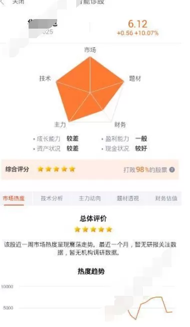在蜻蜓点金中进行诊股的详细步骤