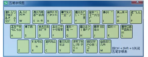在搜狗五笔输入法中查阅字根表的图文教程