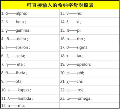 在几何画板中输入希腊字母的具体操作