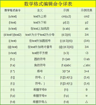 在几何画板中插入公式的具体操作