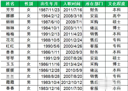 在Excel中批量创建指定文件夹的图文教程