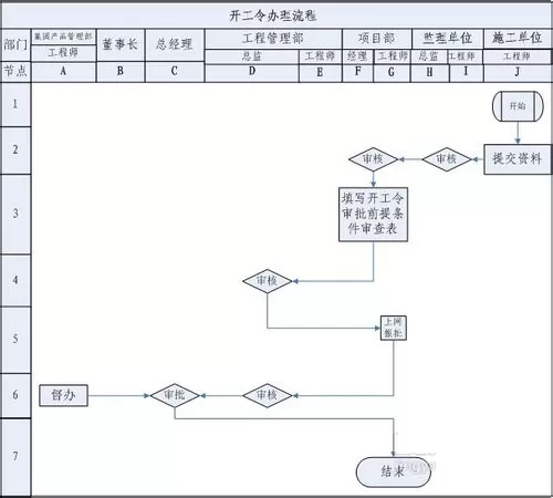 使用VISIO绘制流程图的具体操作