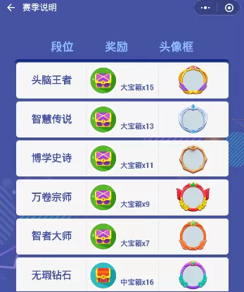 微信头脑王者知乎赛季段位的奖励介绍