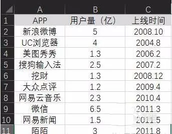 在Excel表格中制作单轴气泡图的具体步骤