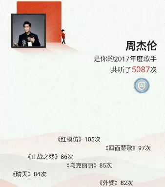 在网易云音乐中查看听歌日记的具体方法