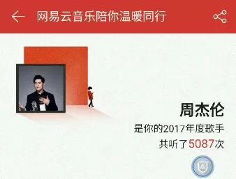 在网易云音乐中向好友分享听歌日记的图文教程