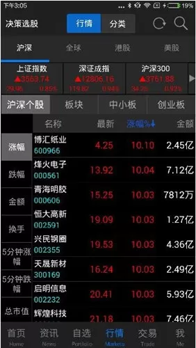 东方财富网APP的简单使用方法介绍