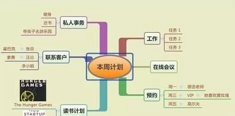 如何在xmind思维导图中添加图例?