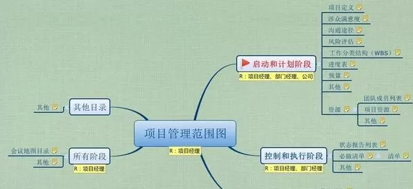 如何使用XMind 6中的甘特图功能?