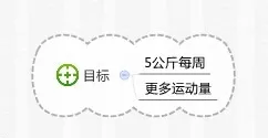 怎么利用xmind制作一套完善的减肥计划书?