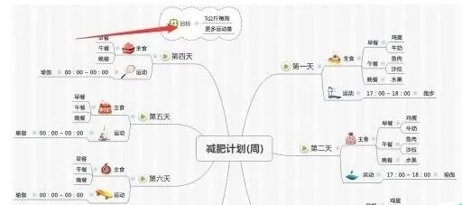 怎么利用xmind制作一套完善的减肥计划书?