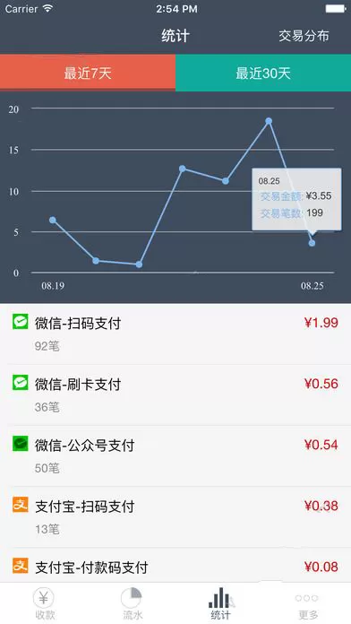 如何使用包你付?包你付的使用方法