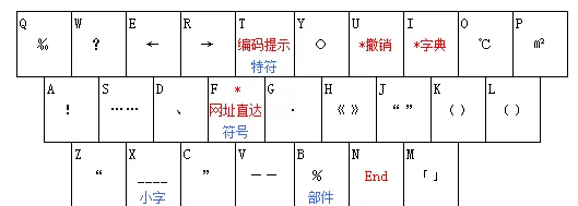 小鹤双拼有哪些常见问题？小鹤双拼常见问题大全