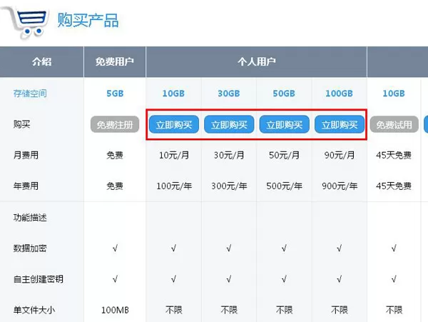 如何扩展隐形云的云盘容量？扩展隐形云云盘容量的简单方法