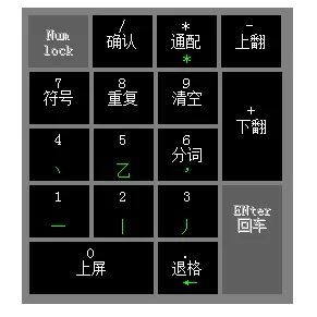 在1234笔画输入法中进行小键盘输入的简单方法
