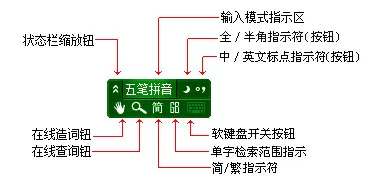极点五笔输入法怎么使用？极点五笔输入法的简单使用教程