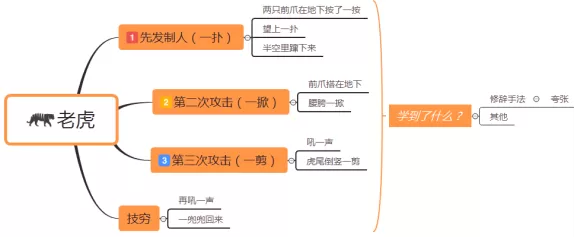 怎么利用XMind提高阅读效率?