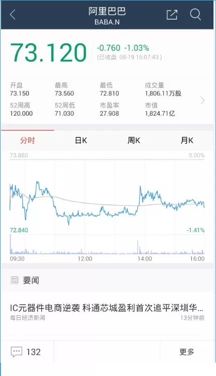 蚂蚁聚宝如何买股票?蚂蚁聚宝买股票的具体操作