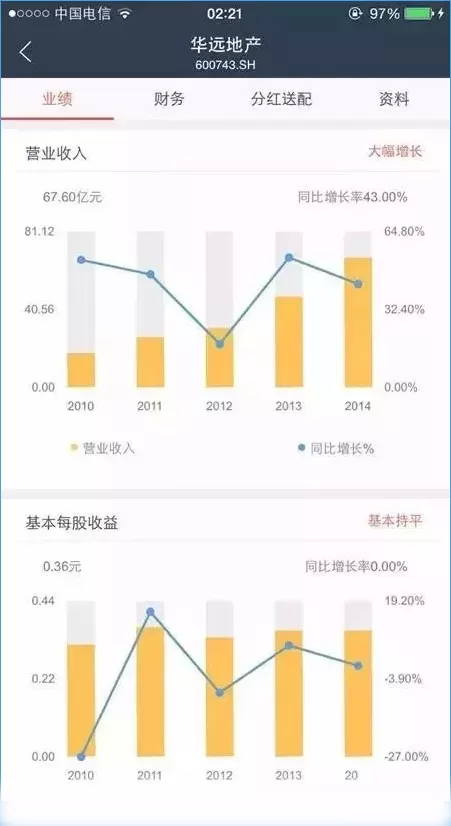 蚂蚁聚宝如何使用?蚂蚁聚宝使用教程