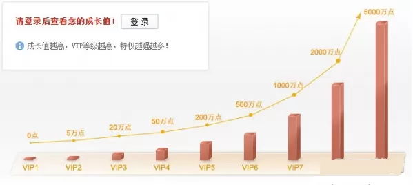 信融财富如何获得投资礼金？信融财富获得投资礼金的方法