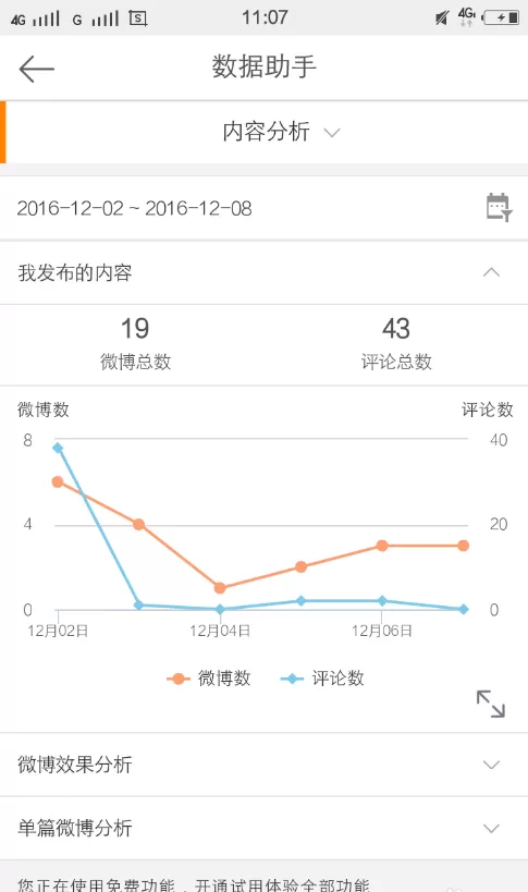 手机新浪微博中的数据助手怎样查看?
