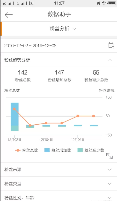 手机新浪微博中的数据助手怎样查看?
