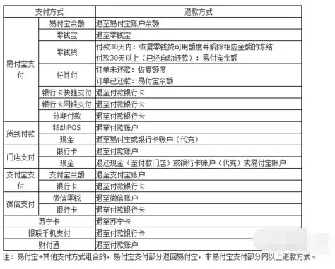 苏宁易购如何退款？苏宁易购退款的图文教程