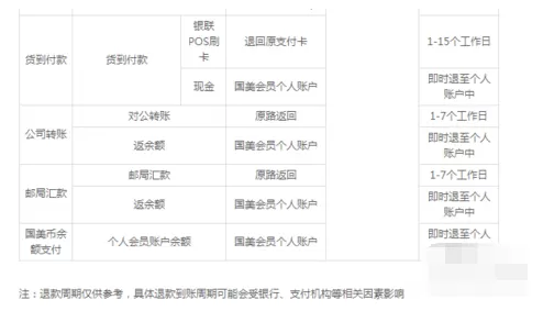 国美在线如何退款?国美在线退款的图文教程